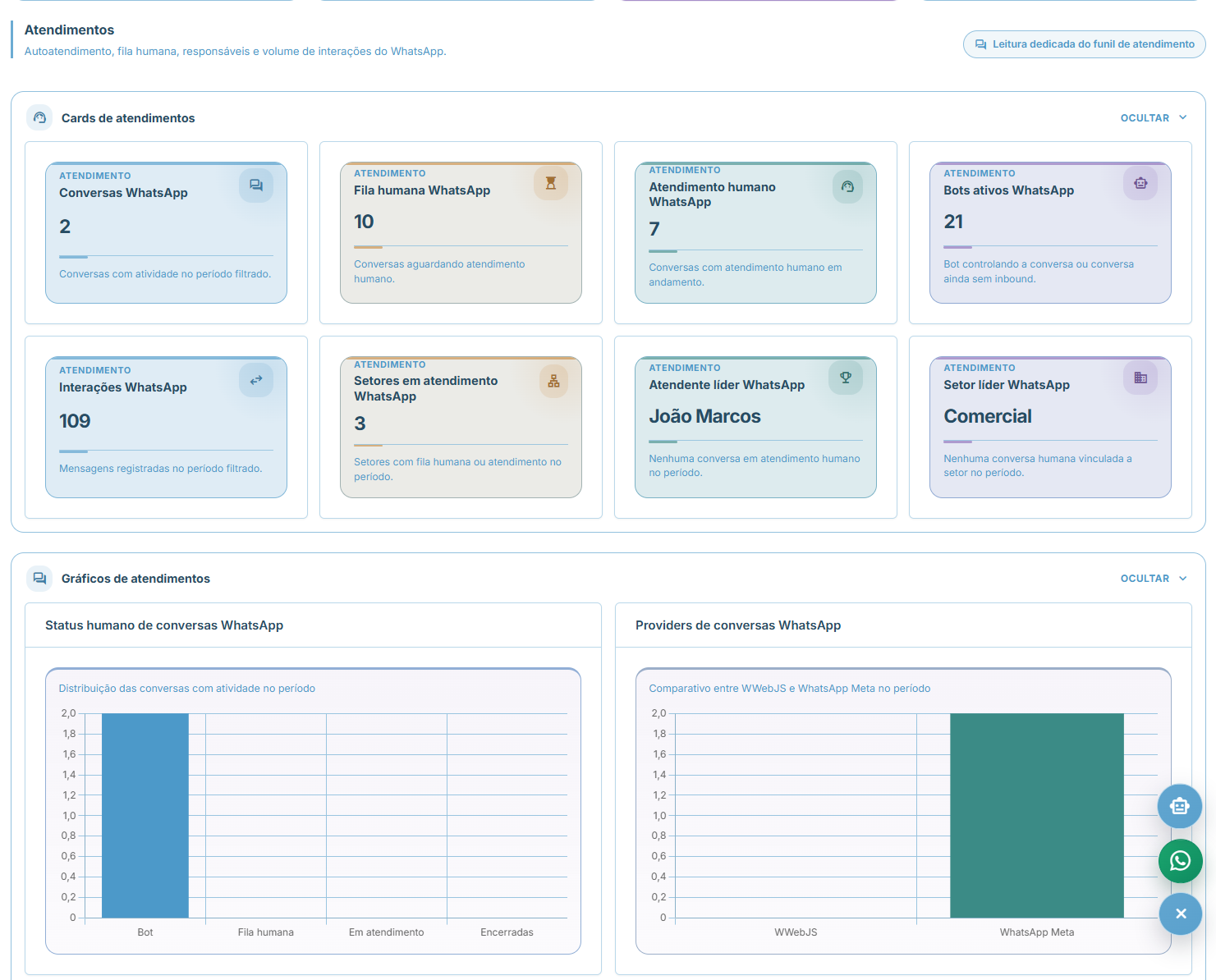 Fluxo de CRM e atendimento organizado